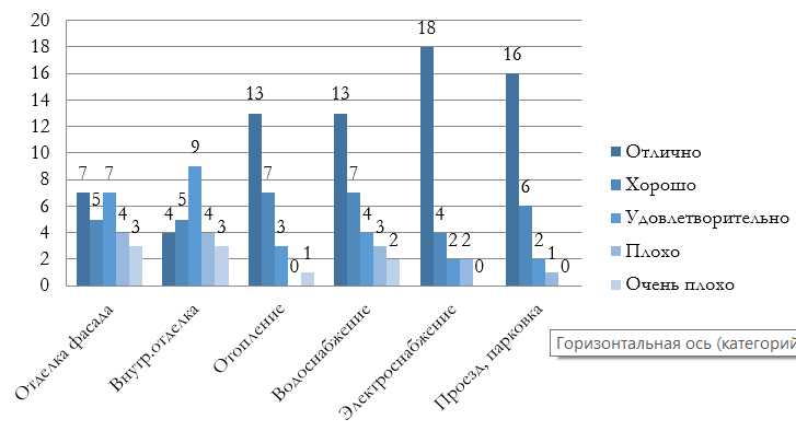 Оценка в 2015