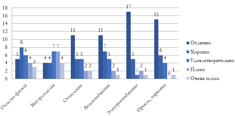 Опрос в 2016 году