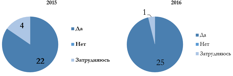 Надежность партнерства