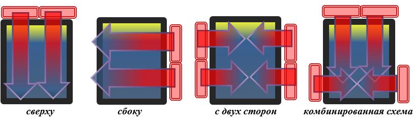 Варианты установки воздушной завесы